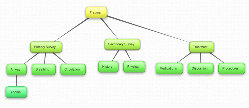 concept_map