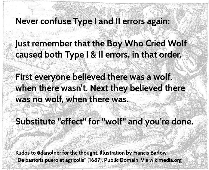 type 1 and 2 wolves.jpg